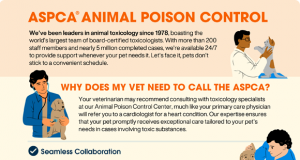 Digital Library | ASPCA Pet Health Insurance Veterinary Resources
